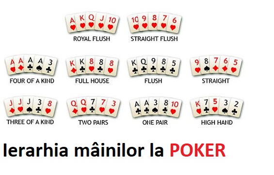 Ierarhia mâinilor în pokerul Hold'em